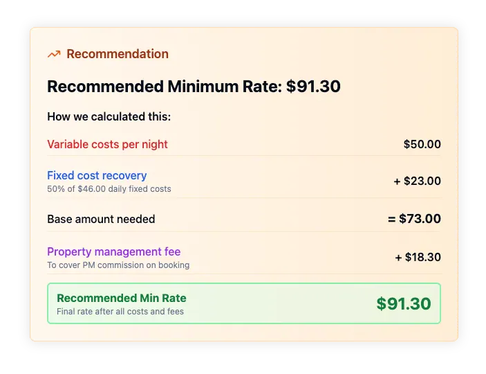 Minimum rate calculator recommendation showing a recommended minimum rate of $91.30